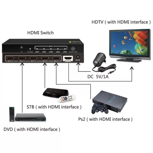 Techly IDATA HDMI-4K51 videojel kapcsoló