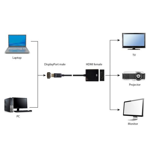 Gembird A-DPM-HDMIF-002 video átalakító kábel 0,1 M DisplayPort HDMI A-típus (Standard) Fekete