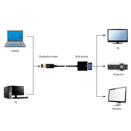 Gembird A-DPM-VGAF-02 video átalakító kábel 0,15 M VGA (D-Sub) DisplayPort Fekete