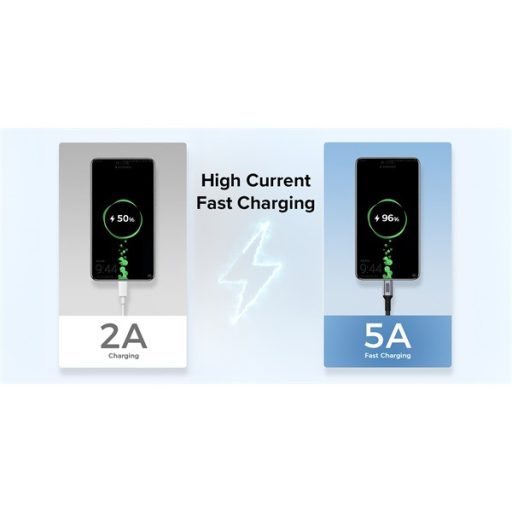 NEWELL USB-C - USB-C gyorstöltő kábel, 240W, 2m, minimum 30.000 töltés, 40 hónap garancia, E-marker chip