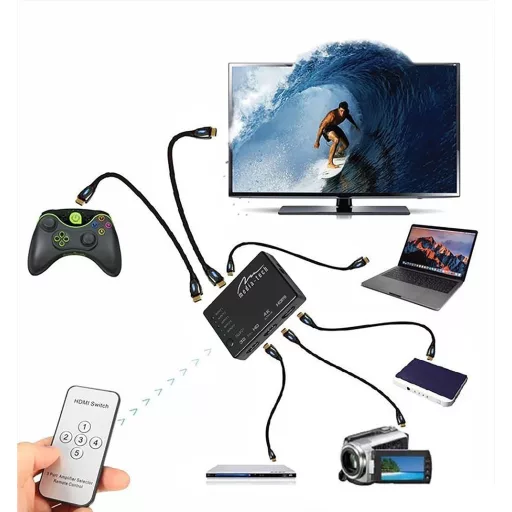 Media-Tech MT5207 videojel kapcsoló HDMI