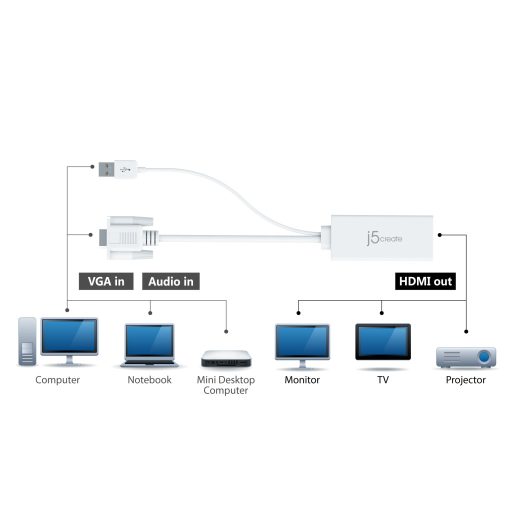 j5create JDA214 0,176 M VGA, USB A HDMI Fehér