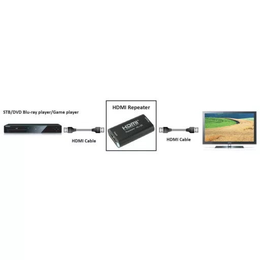 Techly IDATA HDMI2-RIP4KT audió/videó jeltovábbító AV jelismétlő Fekete