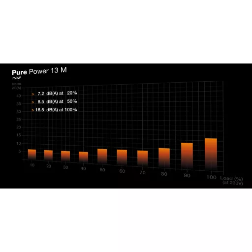 be quiet! Pure Power 13 M | 750W 20+4 pin ATX ATX Fekete