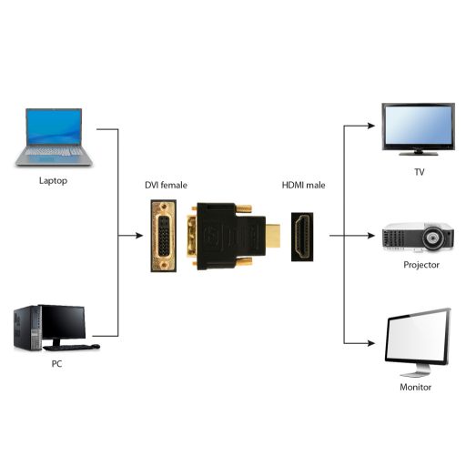 Gembird HDMI - DVI, M/F Fekete