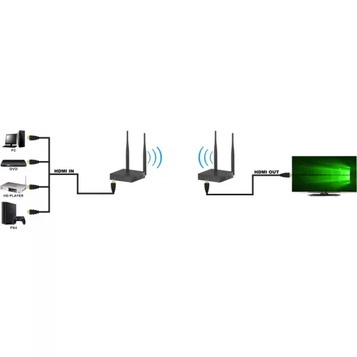 Techly IDATA HDMI-WL55 audió/videó jeltovábbító AV adó- és vevőegység Fekete