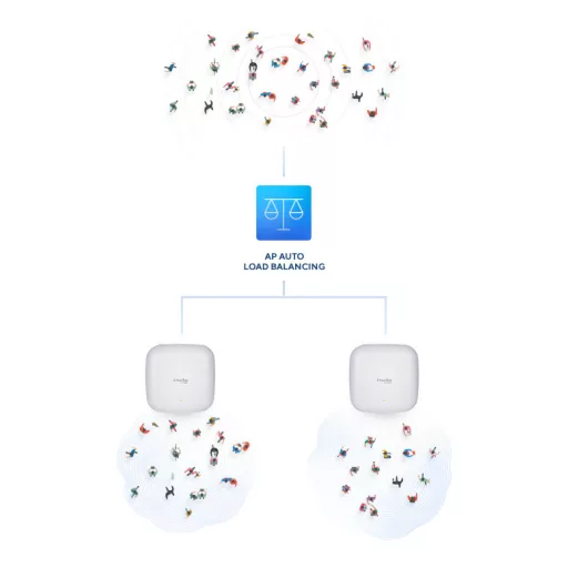 D-Link AX3600 3600 Mbit/s Fehér Ethernet-áramellátás (PoE) támogatása