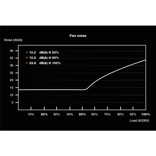 be quiet! SFX POWER 3 450W 20+4 pin ATX Fekete
