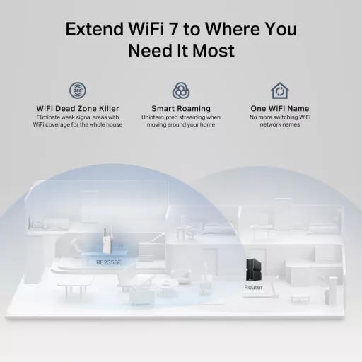 TP-Link BE3600 Hálózati adó- és vevőegység Fehér 2500 Mbit/s