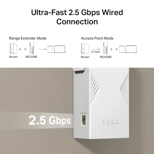 TP-Link BE3600 Hálózati adó- és vevőegység Fehér 2500 Mbit/s