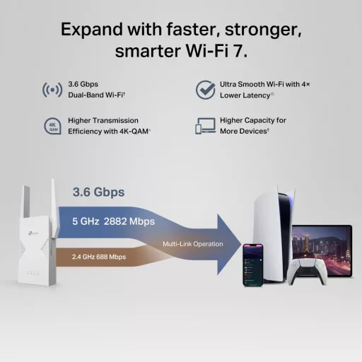 TP-Link BE3600 Hálózati adó- és vevőegység Fehér 2500 Mbit/s