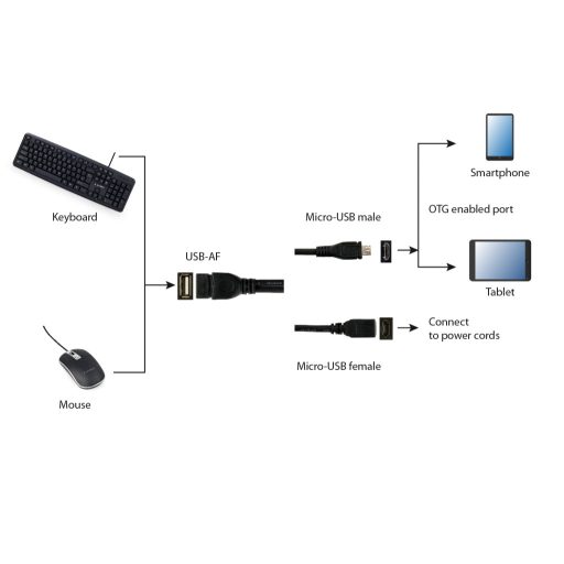 Gembird A-OTG-AFBM-04 USB kábel 0,15 M Micro-USB B USB A Fekete