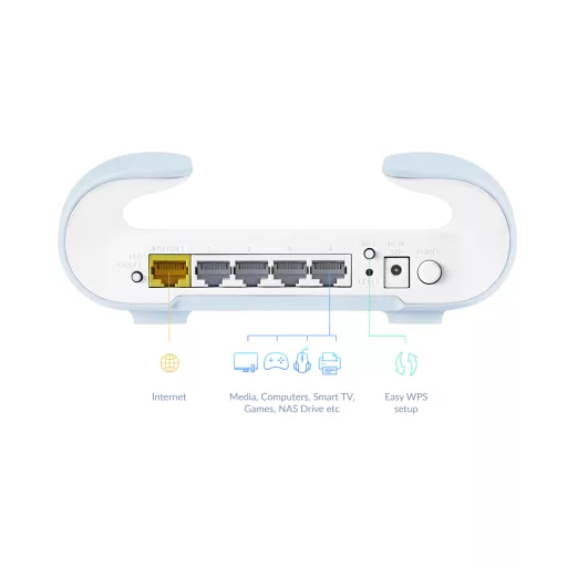 D-Link M30 Kétsávos (2,4 GHz / 5 GHz) Wi-Fi 6 (802.11ax) Fehér, Kék 4 Belső