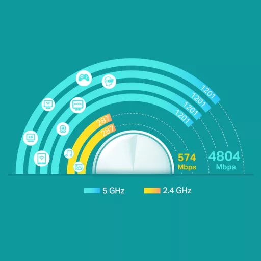 TP-Link Deco X60 Kétsávos (2,4 GHz / 5 GHz) Wi-Fi 6 (802.11ax) Fehér 2 Belső