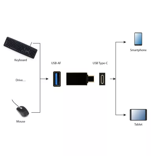 Gembird A-USB3-CMAF-01 video digitalizáló adapter Fekete