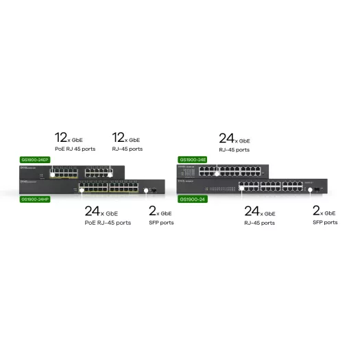 Zyxel GS1900-24EP Vezérelt L2 Gigabit Ethernet (10/100/1000) Ethernet-áramellátás (PoE) támogatása Fekete