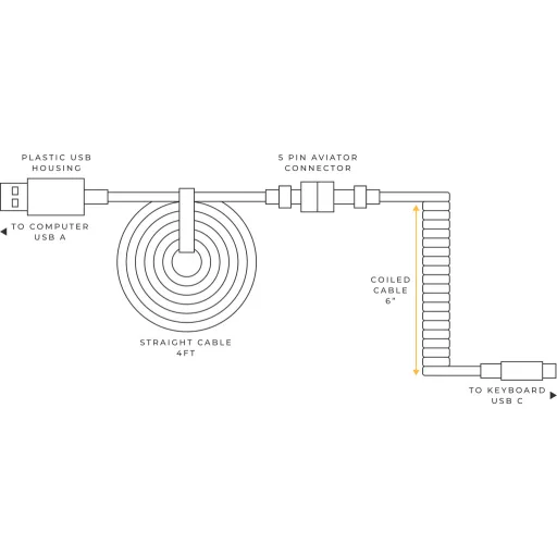 Glorious Gaming Coiled Ibolya 1,37 M