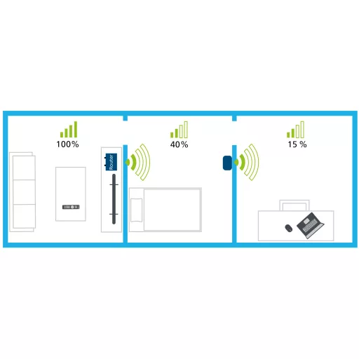Devolo WiFi Repeater AC 1000 Mbit/s Fehér
