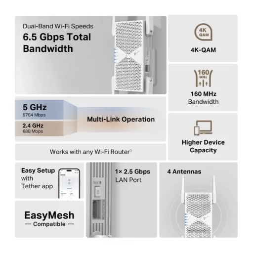 TP-Link RE405BE hálózati bővítő Hálózati jelismétlő Fehér 2500 Mbit/s