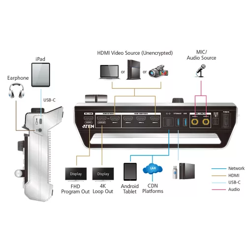 ATEN StreamLIVE Pro 4K Ultra HD