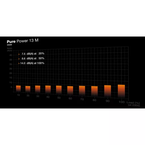 be quiet! Pure Power 13 M | 550W 20+4 pin ATX ATX Fekete