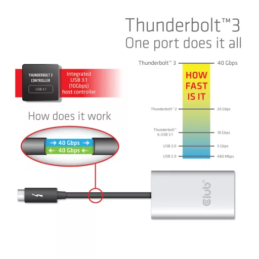 CLUB3D CSV-1577 videó elosztó USB C-típus 2x DisplayPort