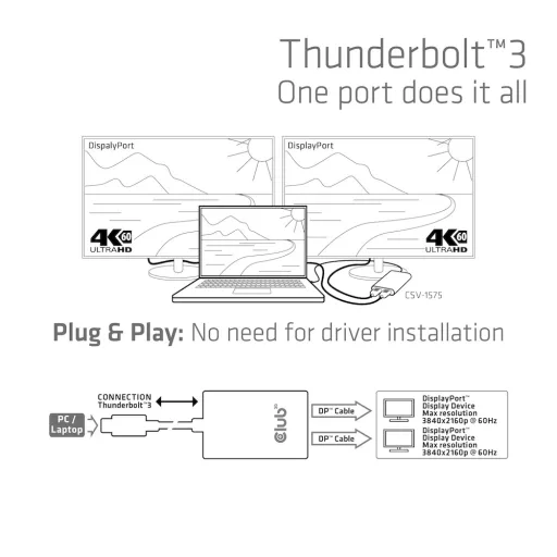 CLUB3D CSV-1577 videó elosztó USB C-típus 2x DisplayPort