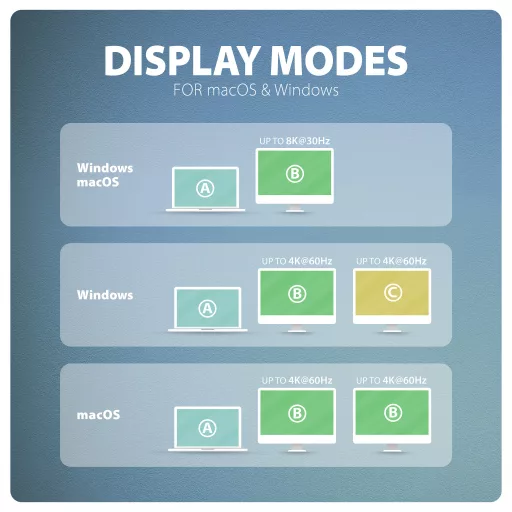 AXAGON HMC-CUB83X2 USB-C 10Gbps DUAL 4K DISPLAY 7in1 hub