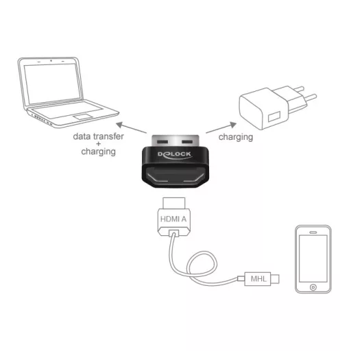 DeLOCK HDMI/USB-A video digitalizáló adapter Fekete, Ezüst