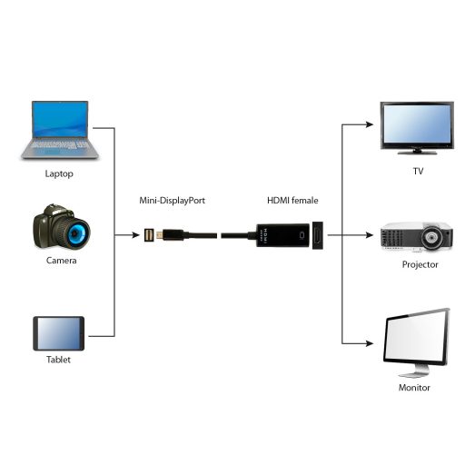 Gembird A-mDPM-HDMIF4K-01 0,15 M Mini DisplayPort HDMI Fekete