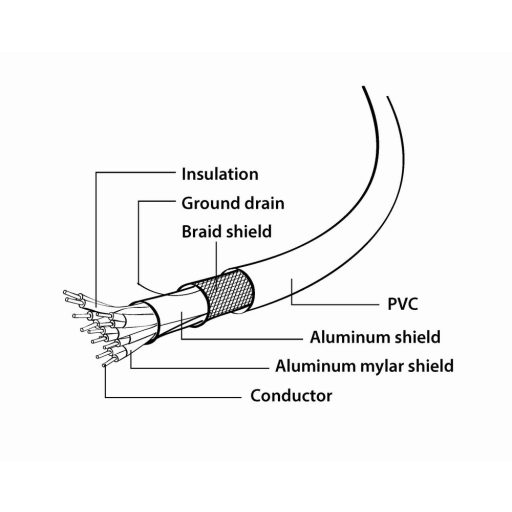 Gembird CC-DPM-DVIM-3M video átalakító kábel DisplayPort DVI Fekete