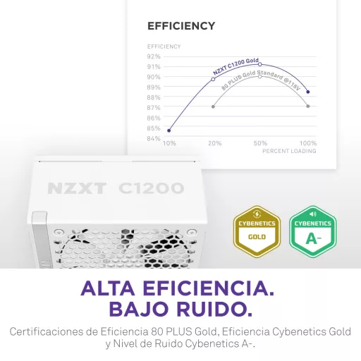 NZXT C1200 Gold ATX 3.1 1200 W 24-pin ATX Fehér