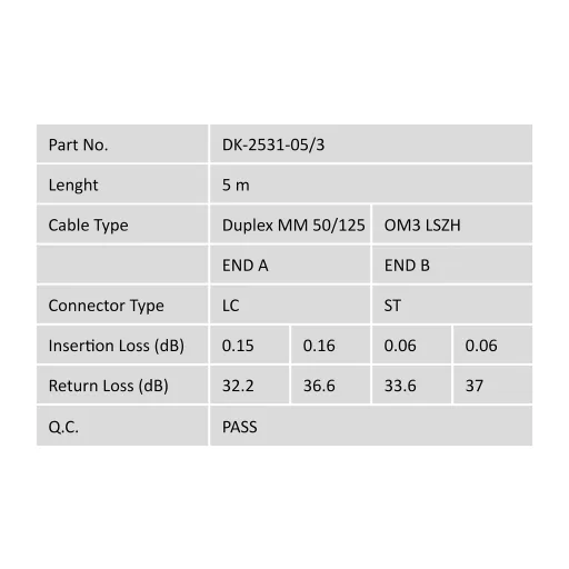Digitus DK-2531-05/3 InfiniBand és száloptikai kábel 5 M LC ST I-VH Türkizkék
