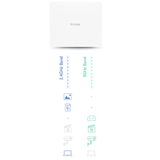 D-Link DAP-X3060OU WLAN csatlakozási pont 3000 Mbit/s Fehér Ethernet-áramellátás (PoE) támogatása