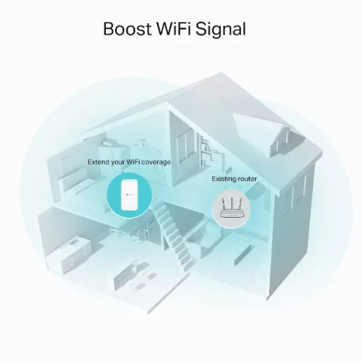 TP-Link RE335 Hálózati jelismétlő 867 Mbit/s Fehér