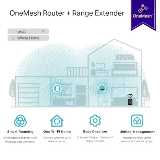 TP-Link RE335 Hálózati jelismétlő 867 Mbit/s Fehér