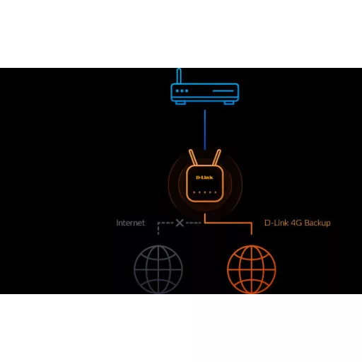D-Link G415/E vezetéknélküli router Gigabit Ethernet Kétsávos (2,4 GHz / 5 GHz) 4G Kék, Fehér