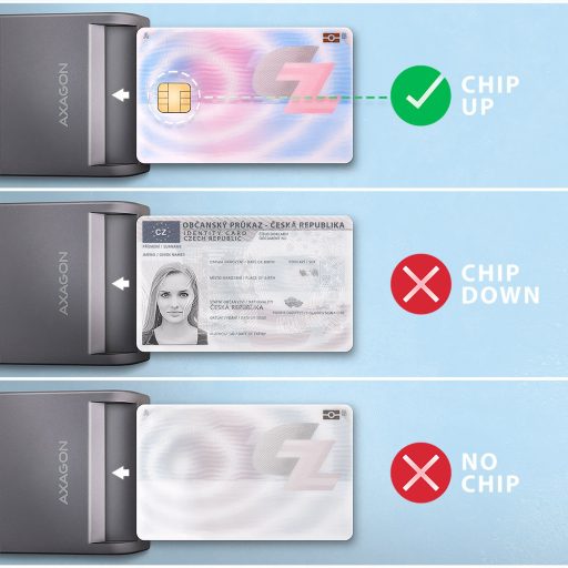 Axagon CRE-SM3TC chipkártya olvasó USB 2.0 Type-C Szürke