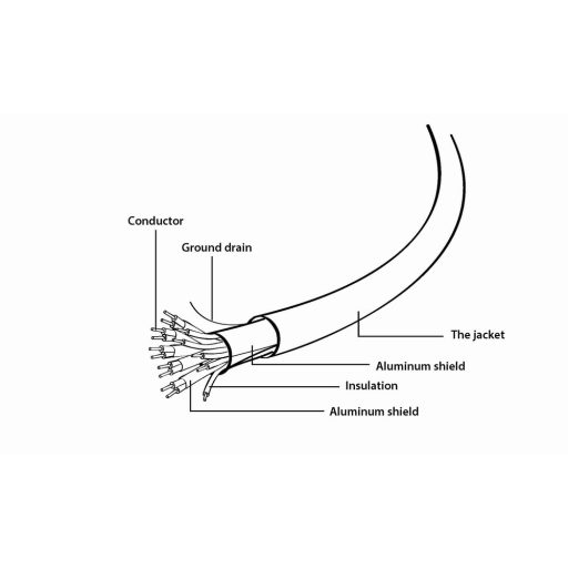 Gembird CCB-HDMIL-1.5M HDMI kábel 1,5 M HDMI A-típus (Standard) Fekete
