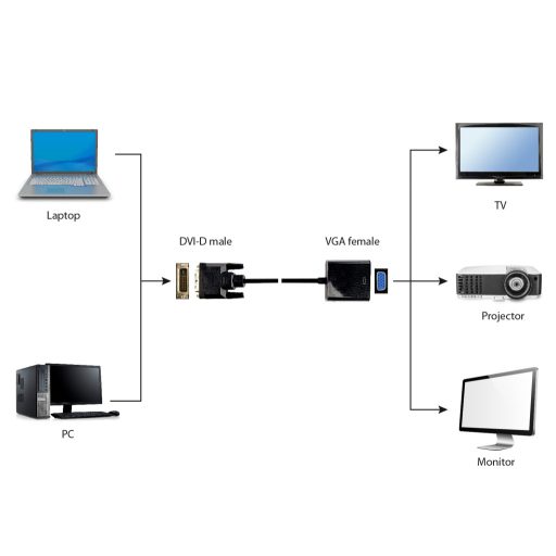 Gembird A-DVID-VGAF-01 video átalakító kábel 0,2 M DVI-D VGA (D-Sub) Fekete