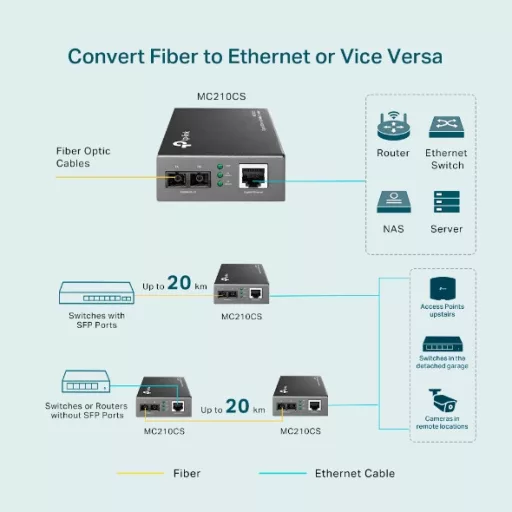 TP-Link MC210CS hálózati média konverter 1000 Mbit/s 1310 nm Single-mode Fekete