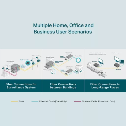 TP-Link MC210CS hálózati média konverter 1000 Mbit/s 1310 nm Single-mode Fekete