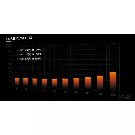be quiet! PURE POWER 12 650W 20+4 pin ATX ATX Fekete