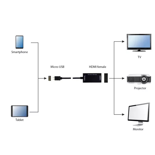Gembird A-MHL-002 video digitalizáló adapter Fekete