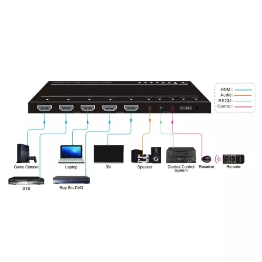 Vivolink VLSW141H videojel kapcsoló HDMI