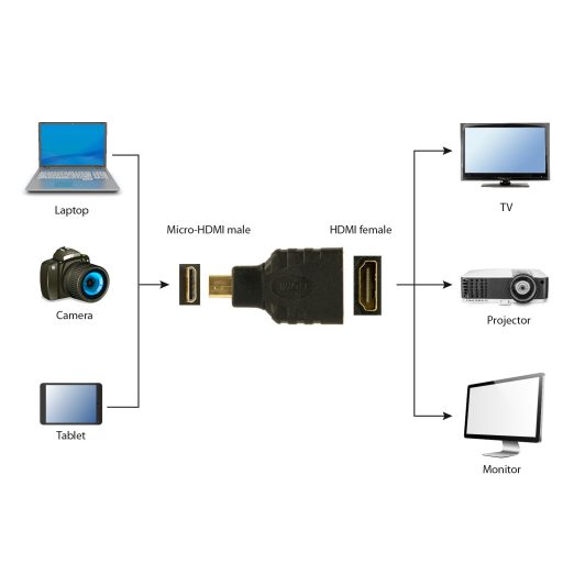 Gembird HDMI(F)-microHDMI(M) Fekete