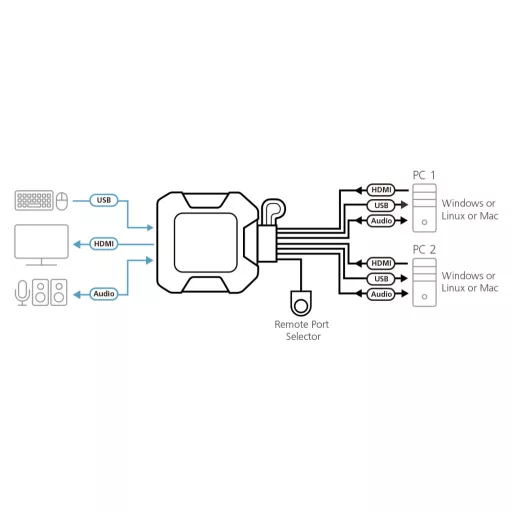 ATEN CS22H KVM kapcsoló Fekete